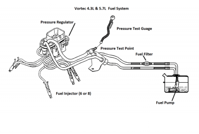 fuel test valve.png